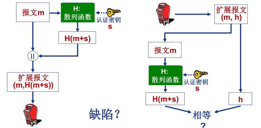02.05-网络-网络安全 - 图19