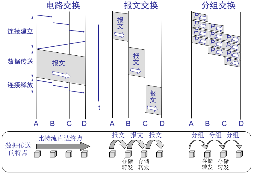 02.01-网络-绪论&物理层 - 图14
