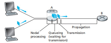 02.01-网络-绪论&物理层 - 图15