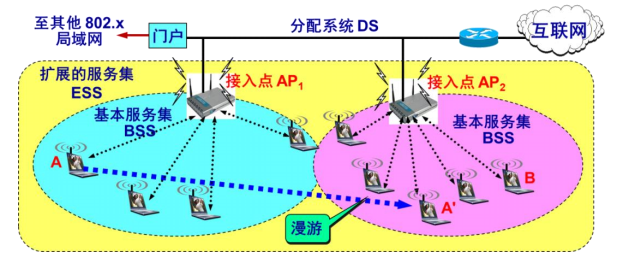 02.02-网络-链路层 - 图58