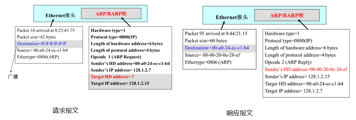 02.02-网络-链路层 - 图71