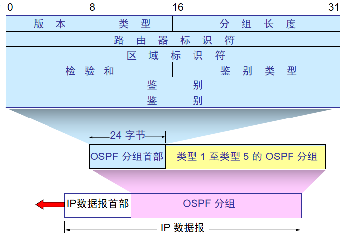 02.03-网络-网络层 - 图8