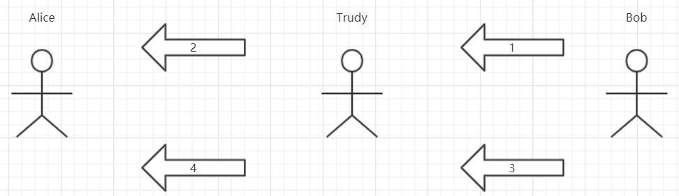 02.05-网络-网络安全 - 图23