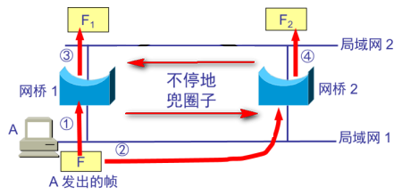 02.02-网络-链路层 - 图56