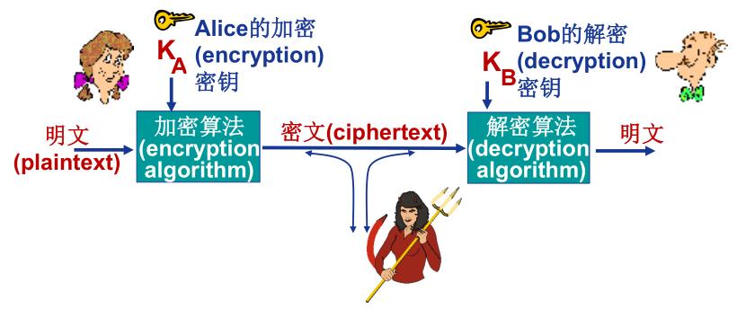 02.05-网络-网络安全 - 图6