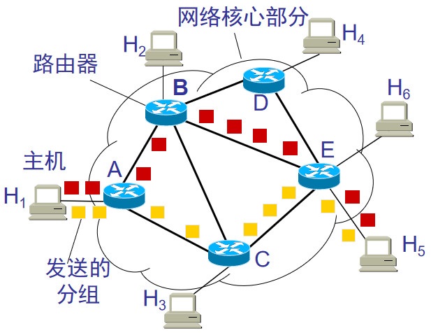 02.01-网络-绪论&物理层 - 图2