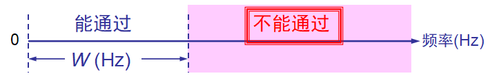 02.01-网络-绪论&物理层 - 图28