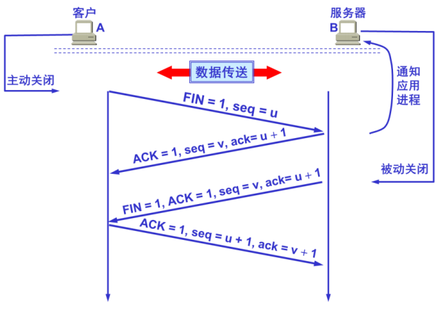 02.04-网络-运输层 - 图22