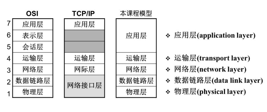 02.01-网络-绪论&物理层 - 图19