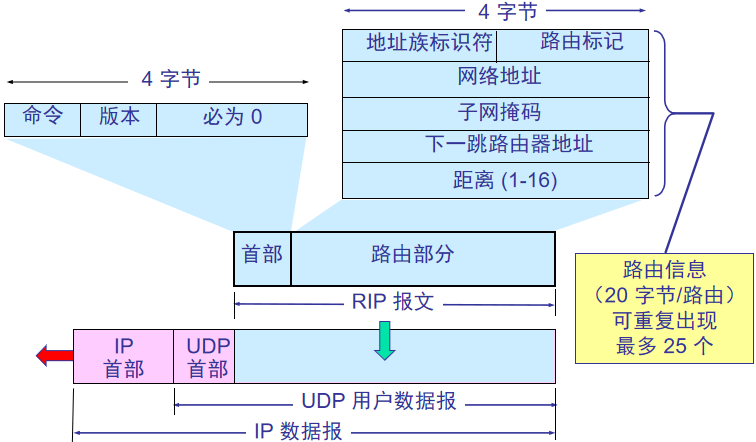 02.03-网络-网络层 - 图5