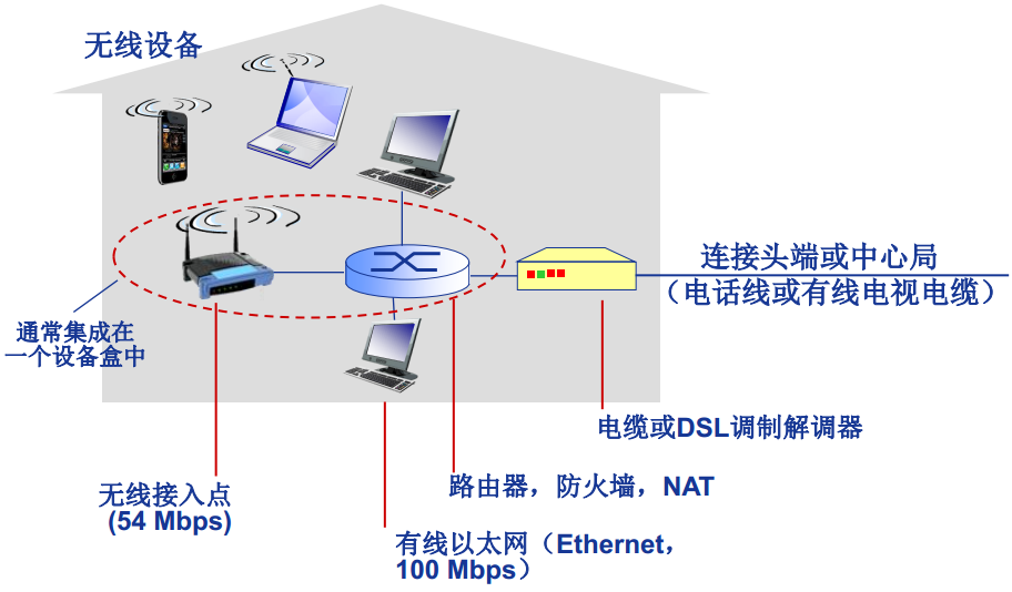 02.01-网络-绪论&物理层 - 图8