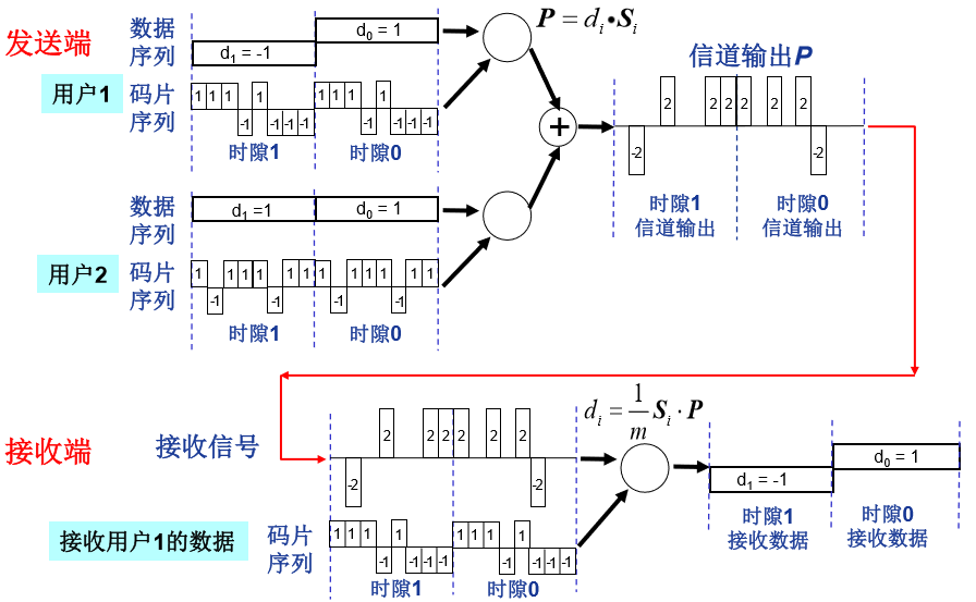 02.01-网络-绪论&物理层 - 图43