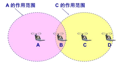 02.02-网络-链路层 - 图60