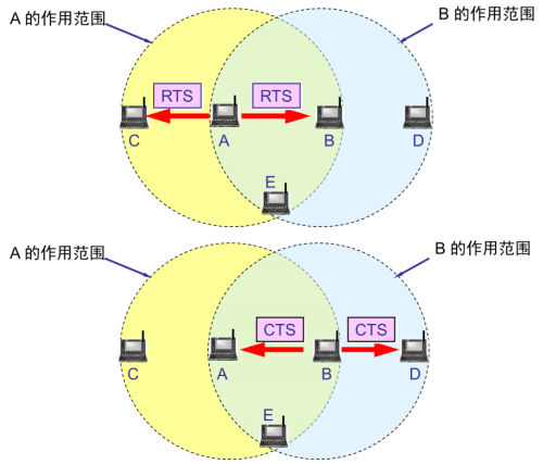 02.02-网络-链路层 - 图64