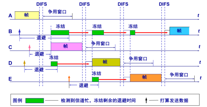 02.02-网络-链路层 - 图63