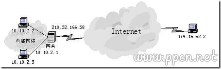 02.03-网络-网络层 - 图29