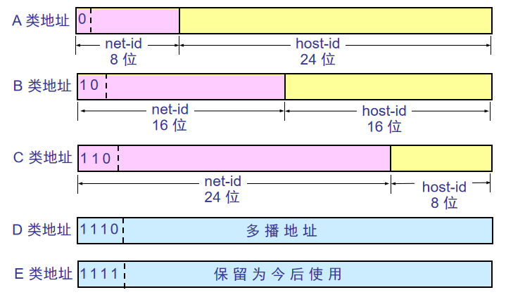 02.03-网络-网络层 - 图16