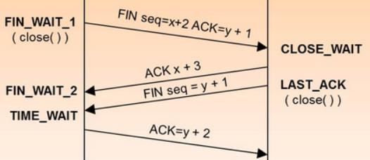 02.06-网络-面试题 - 图3