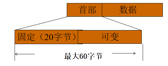 02.03-网络-网络层 - 图26