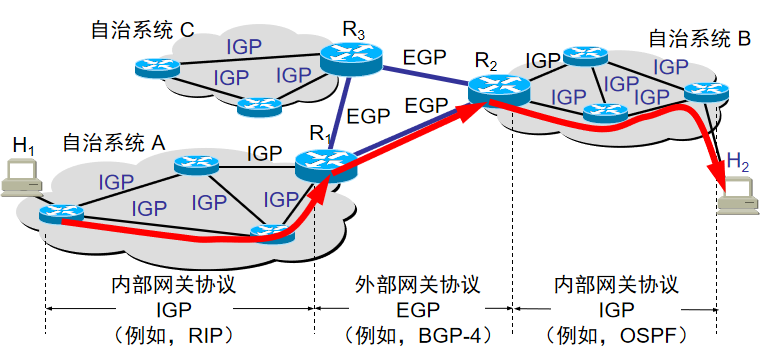 02.03-网络-网络层 - 图1
