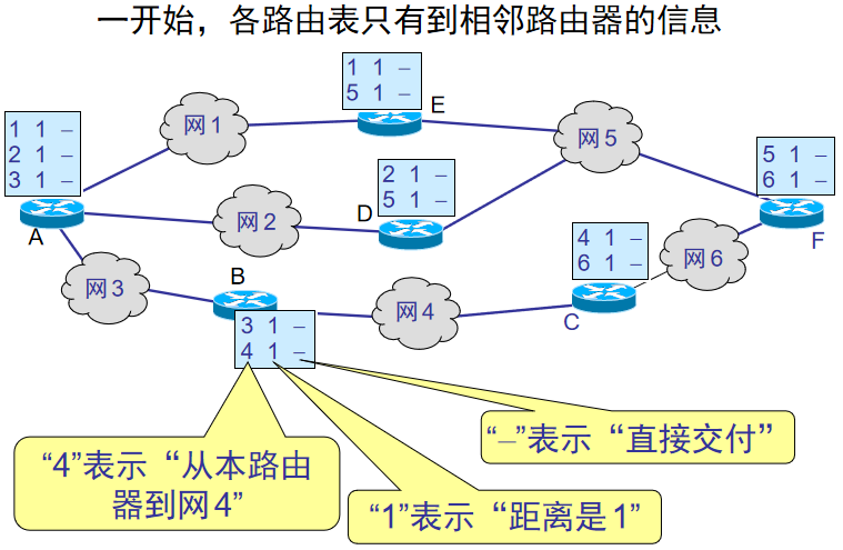 02.03-网络-网络层 - 图2