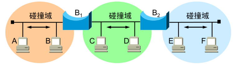 02.02-网络-链路层 - 图50