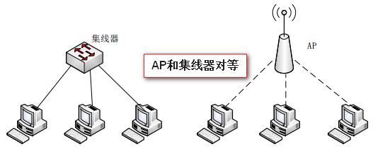 02.02-网络-链路层 - 图59
