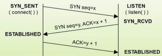 02.06-网络-面试题 - 图2