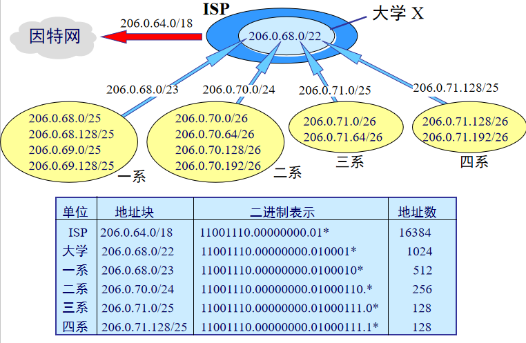 02.03-网络-网络层 - 图22