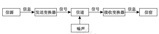 02.01-网络-绪论&物理层 - 图1