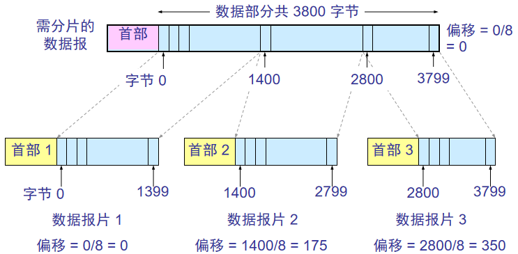 02.03-网络-网络层 - 图28