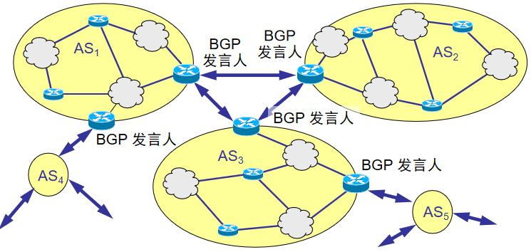 02.03-网络-网络层 - 图10