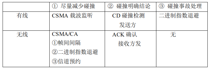 02.02-网络-链路层 - 图65