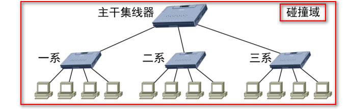02.02-网络-链路层 - 图49