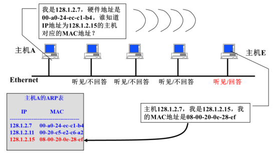 02.02-网络-链路层 - 图70
