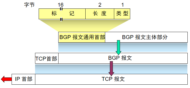 02.03-网络-网络层 - 图11
