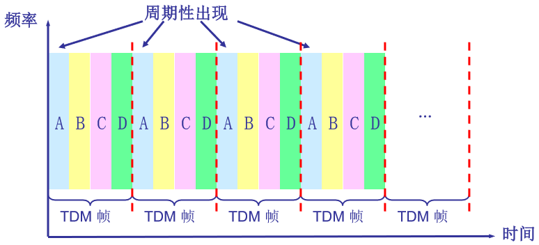 02.01-网络-绪论&物理层 - 图40