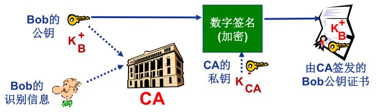 02.05-网络-网络安全 - 图24