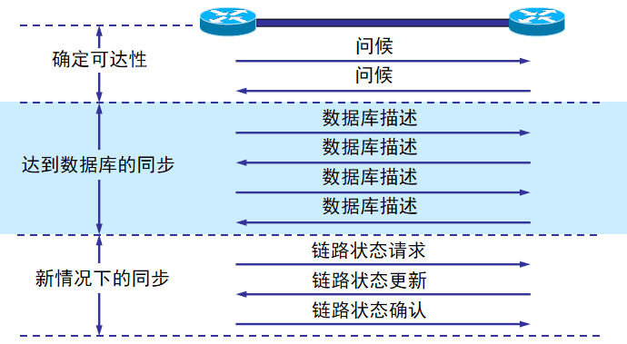 02.03-网络-网络层 - 图9