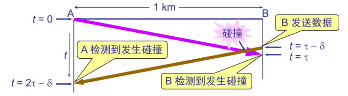 02.02-网络-链路层 - 图40