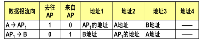02.02-网络-链路层 - 图69