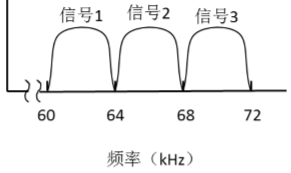 02.01-网络-绪论&物理层 - 图39