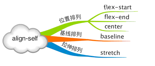 一劳永逸的搞定 flex 布局 - 图18