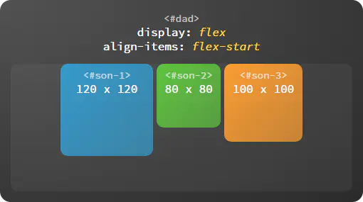 一劳永逸的搞定 flex 布局 - 图11