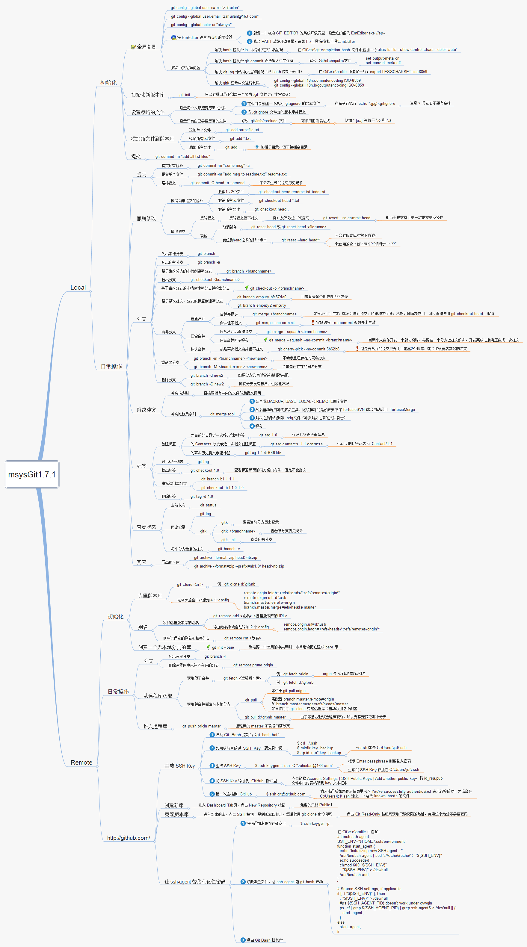 如何在本地环境配置github - 图4