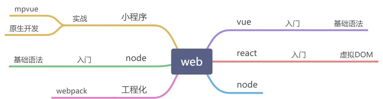 view web - 图1