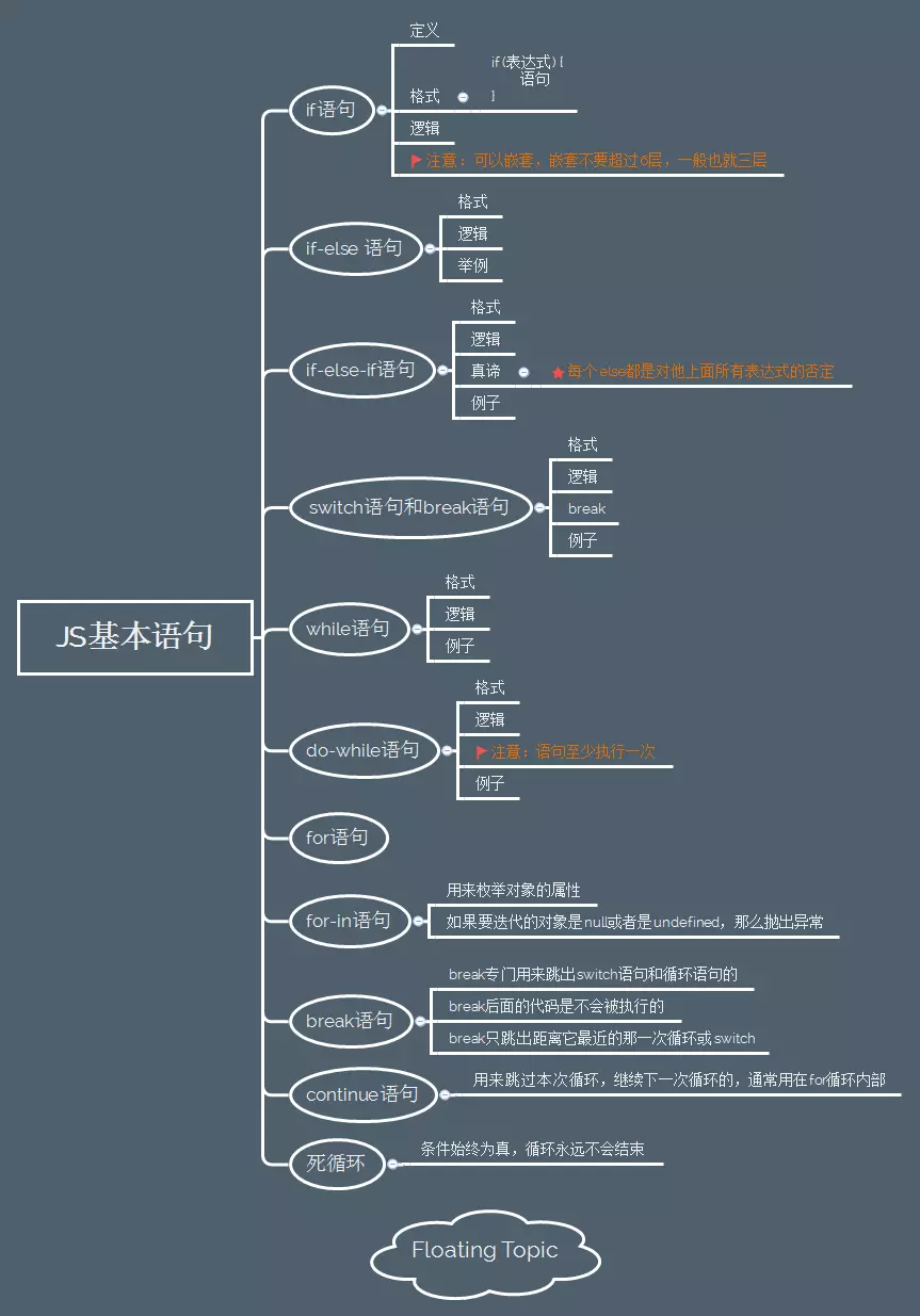 JS基础 - 图3