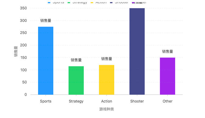 三大图表库：ECharts 、 BizCharts 和 G2，该如何选择？ - 图1