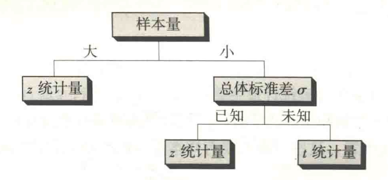 假设检验 - 图17