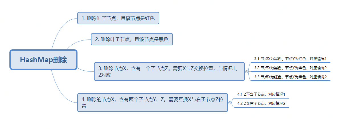 第6篇 带着面试题学习红黑树操作原理，解析什么时候染色、怎么进行旋转、与2-3树有什么关联 - 图8